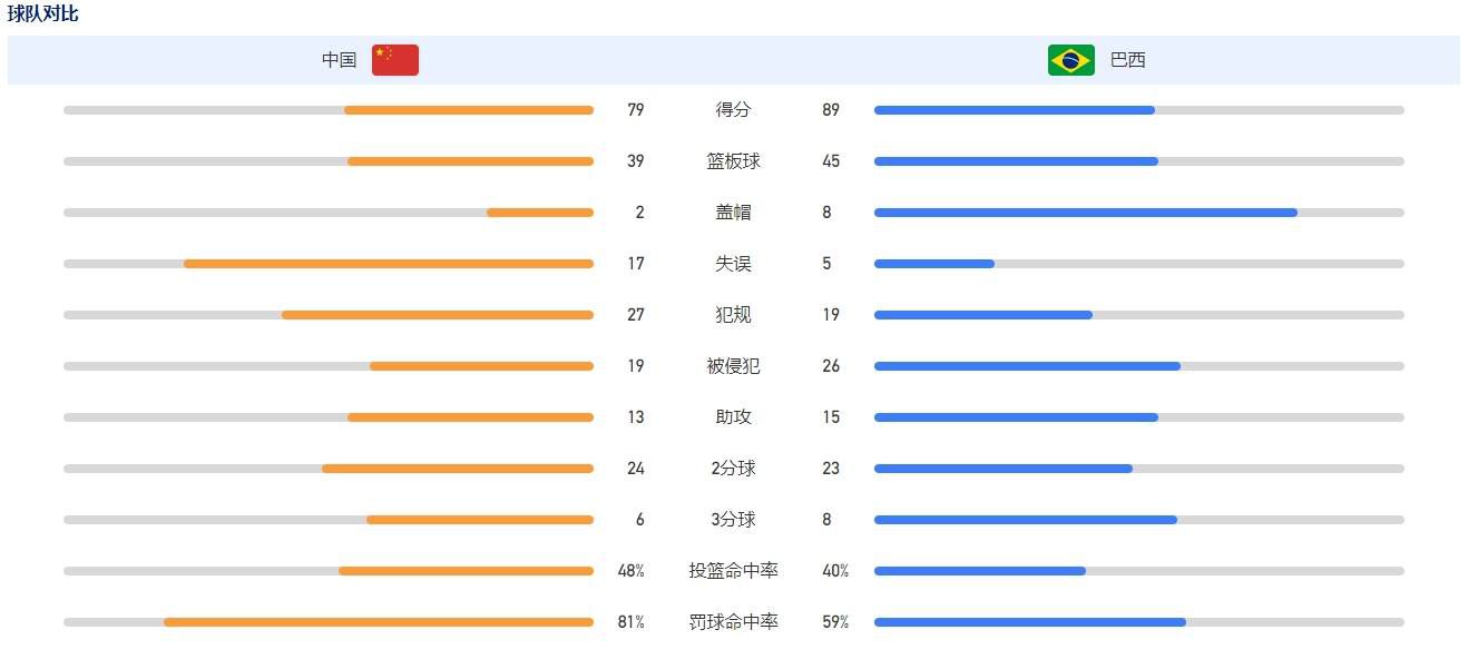 伴随着托马斯带领众人穿越高墙、焦土试炼等镜头的闪现回忆，期间穿插的反问让人不禁心生疑虑